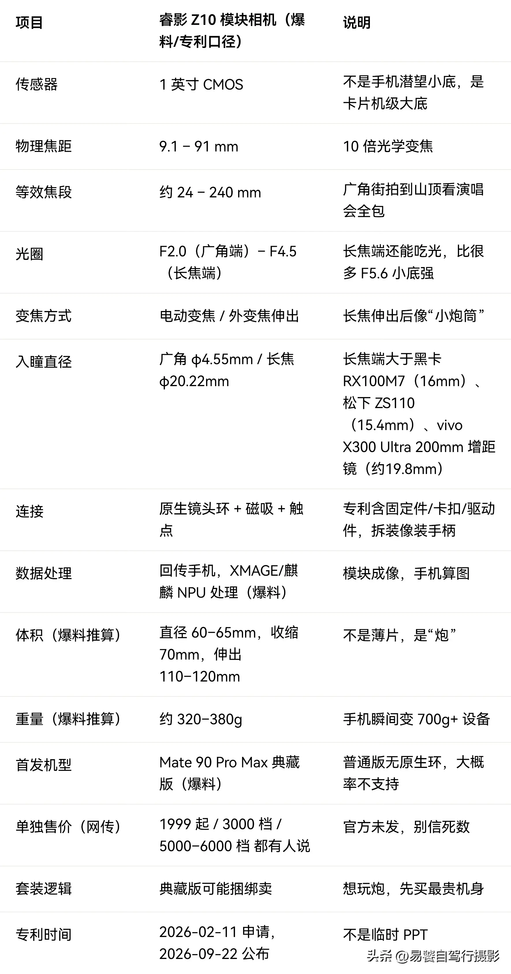 华为巨炮外挂镜头 不是增距镜 是手机变相机