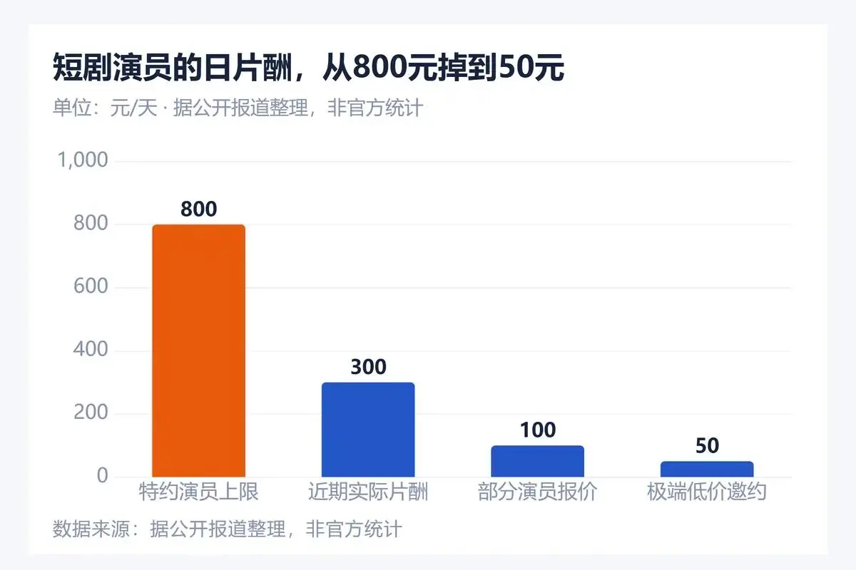 横店群演15万涌入景区，晋城3000万招百名NPC