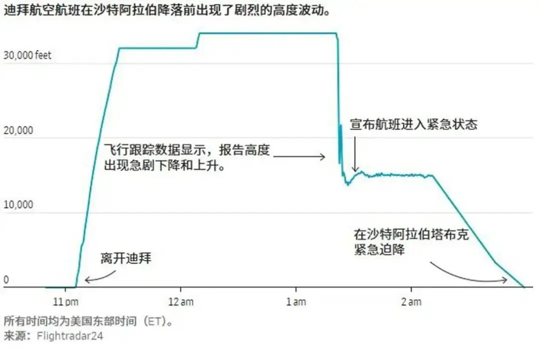 唐驳虎：万米高空6重巧合——迪拜航空未遂劫机全解析