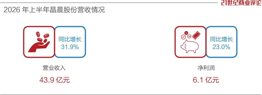这对华人夫妻，造了全球1/6电视芯片