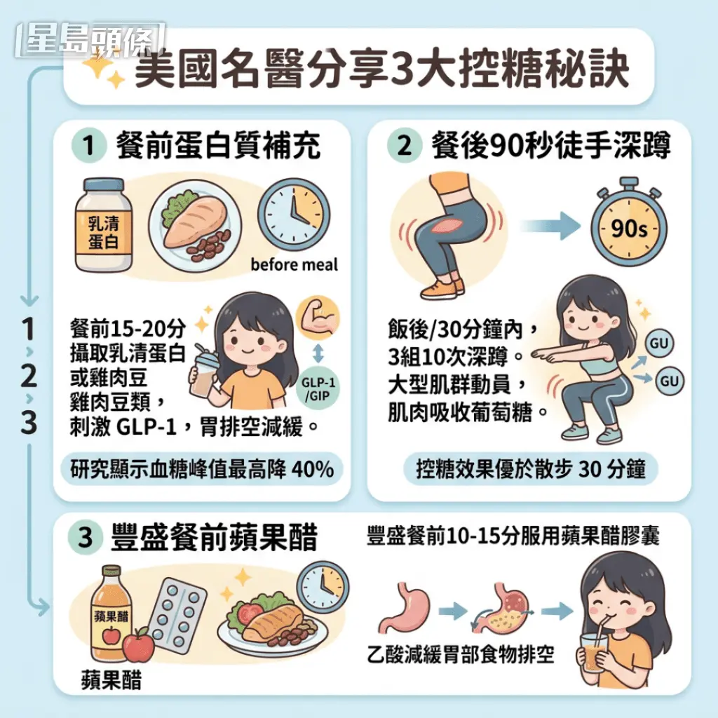 美国名医赖斯：餐前蛋白加苹果醋，血糖峰值降40%