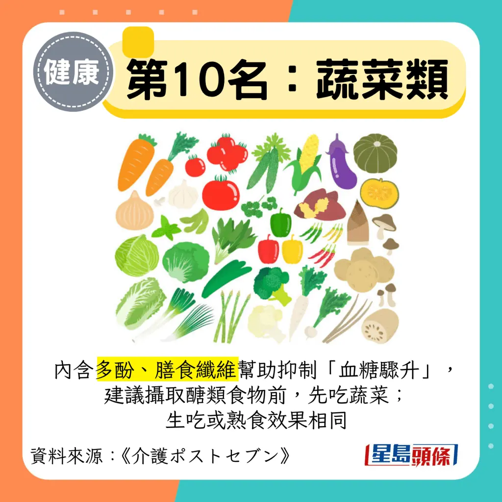 美国名医赖斯：餐前蛋白加苹果醋，血糖峰值降40%
