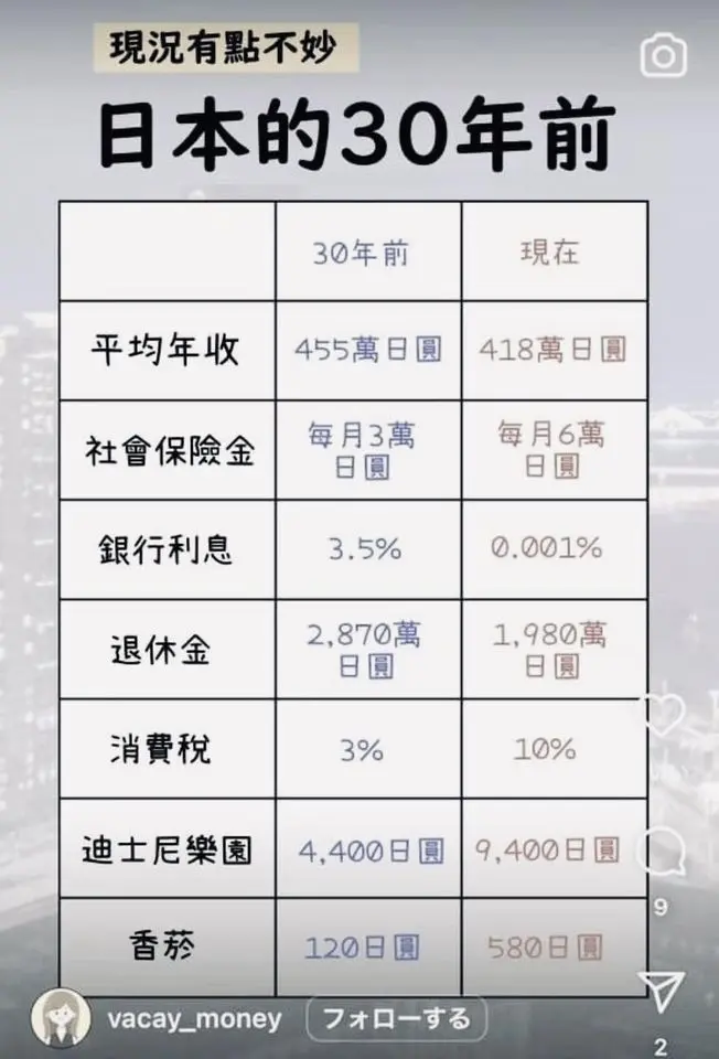 出口不如广东 日本崩溃速度让全世界目瞪口呆