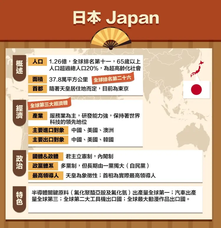 出口不如广东 日本崩溃速度让全世界目瞪口呆