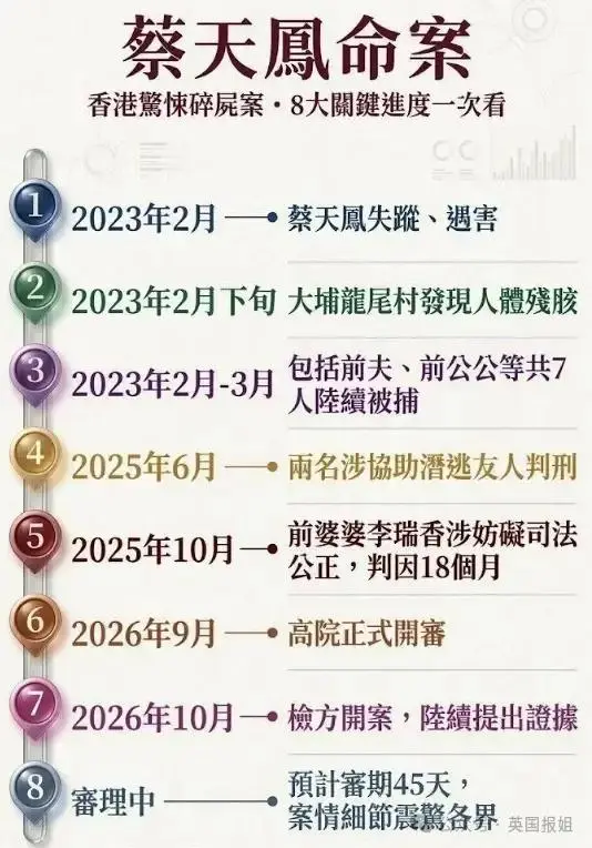 香港名媛碎尸案惊天反转？豪门老公与逃犯前夫“很亲密”