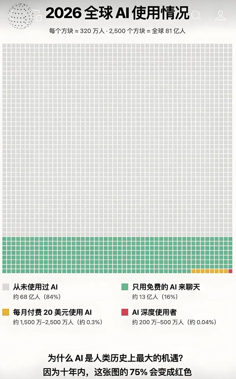 字节打造的AI爆款，在电商圈里大杀四方