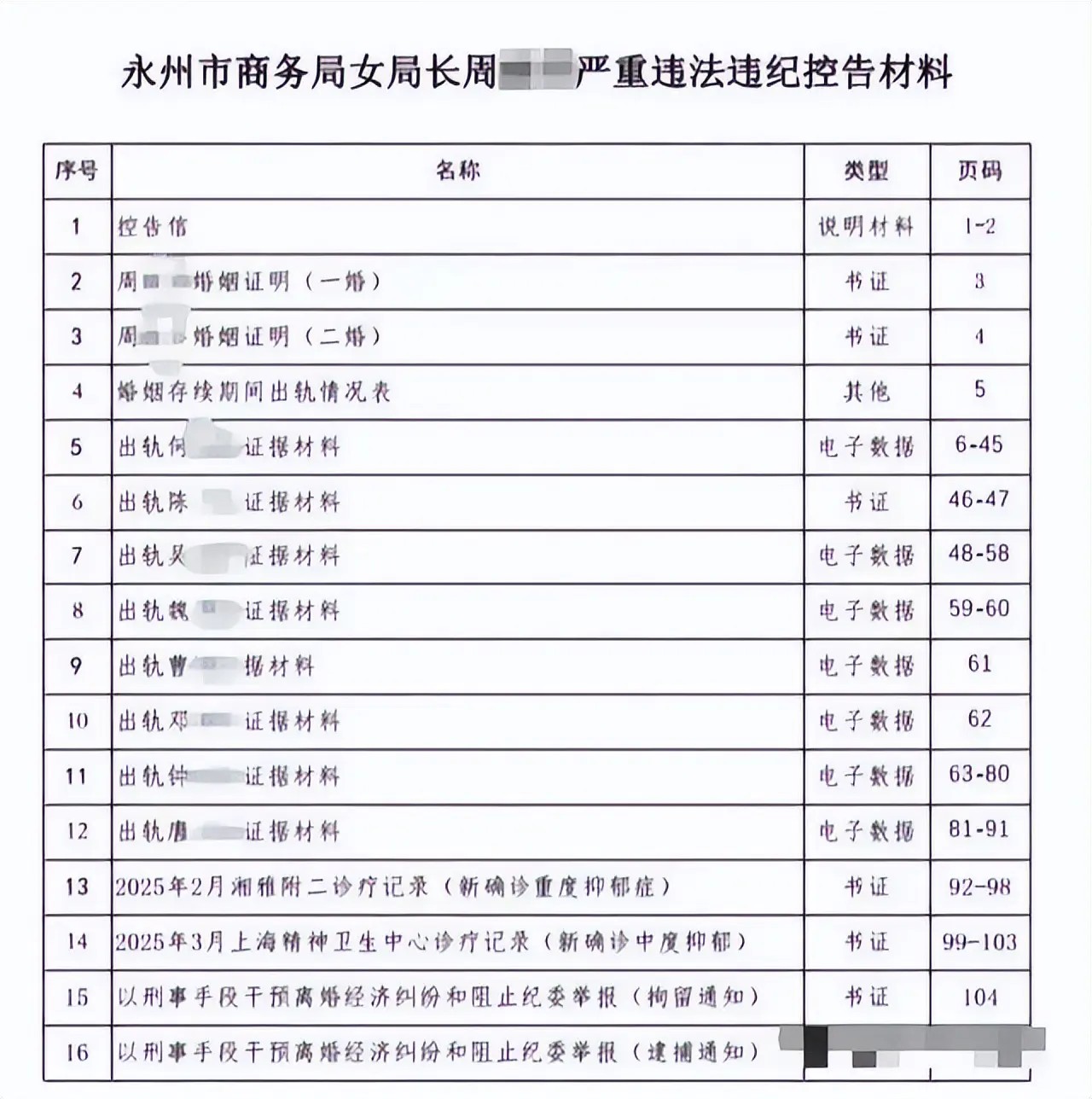 曝女领导出轨9人后续：聊天记录露骨