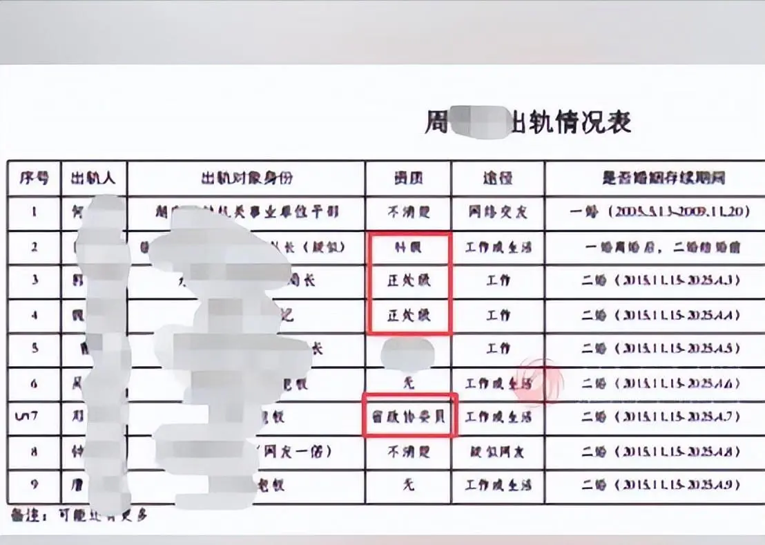曝女领导出轨9人后续：聊天记录露骨