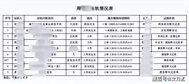 女局长出轨9人后续！官媒曝更多炸裂细节 .....