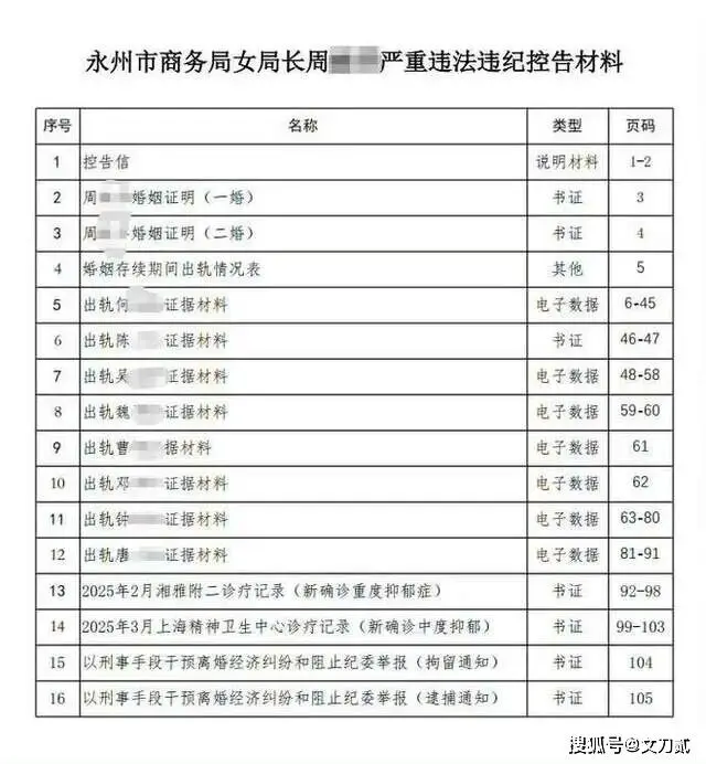 女局长出轨9人后续！官媒曝更多炸裂细节 .....