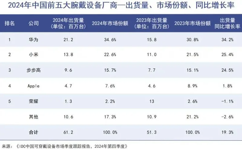 价格炒到几百万的瑞士表 如今二手亏150万都卖不出!中产更惨了