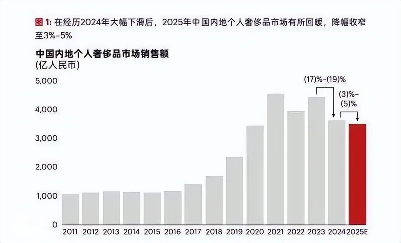 价格炒到几百万的瑞士表 如今二手亏150万都卖不出!中产更惨了