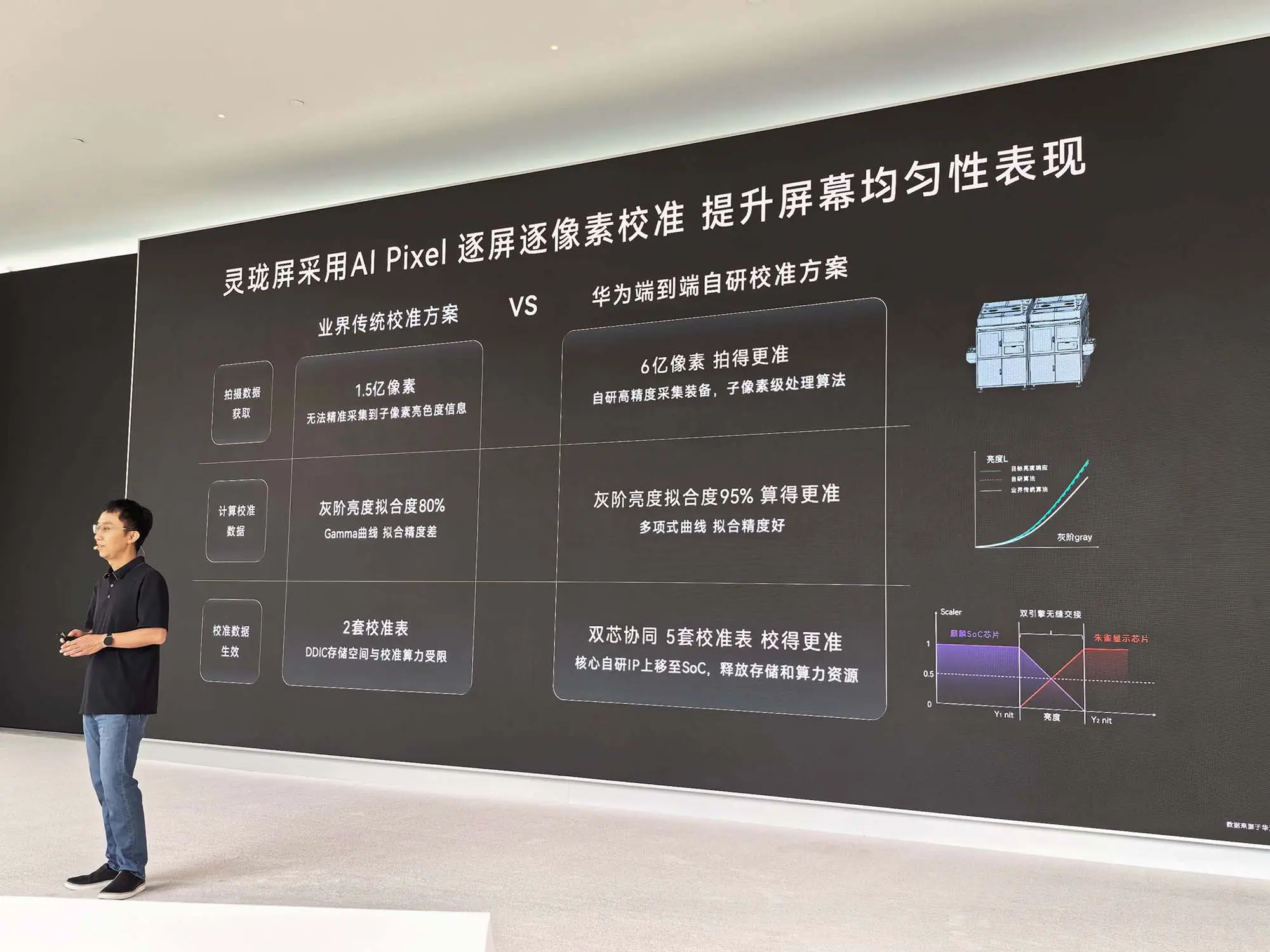 万字深度解密：华为麒麟2026韬定律大量技术细节首披露
