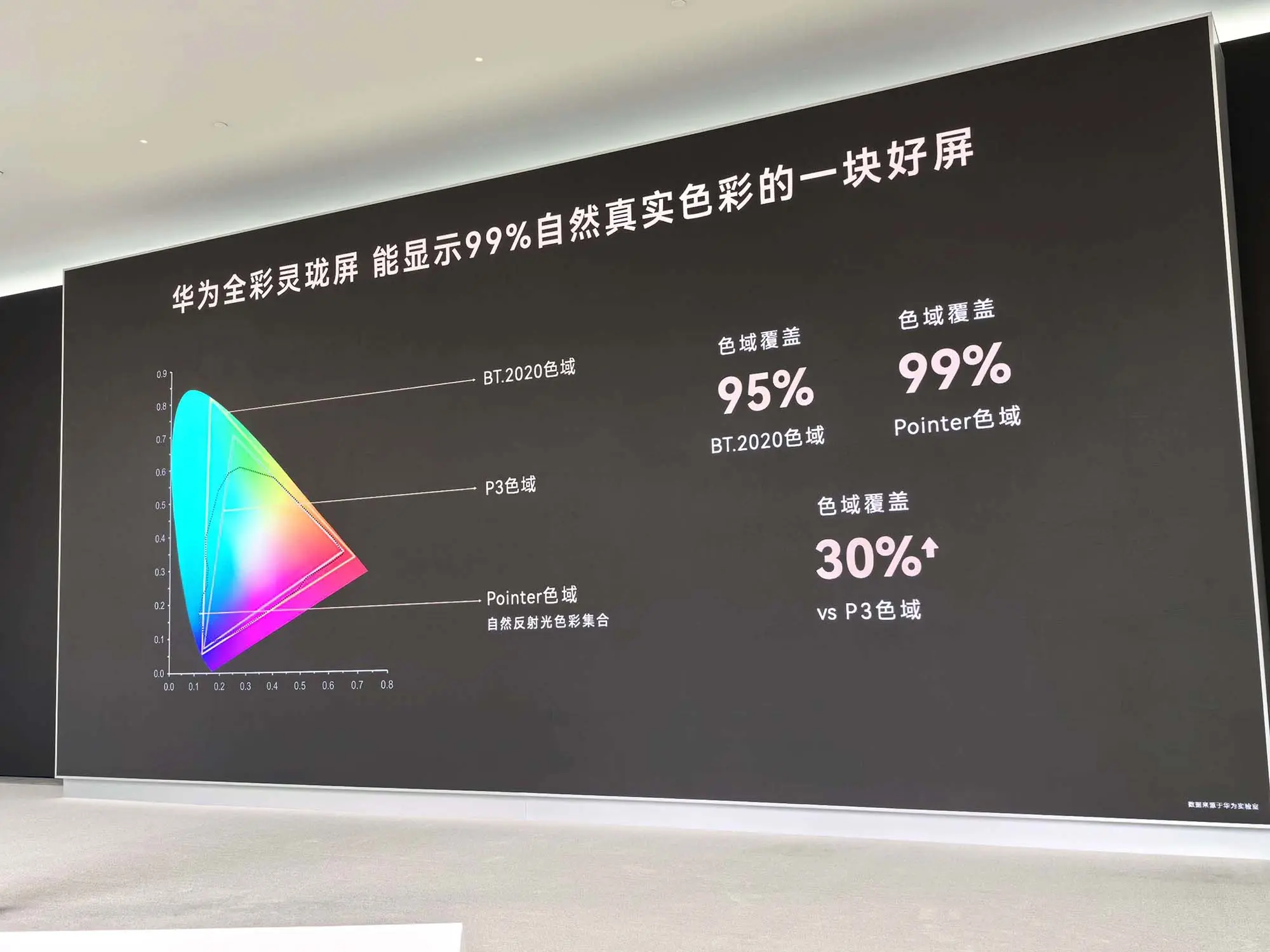 万字深度解密：华为麒麟2026韬定律大量技术细节首披露