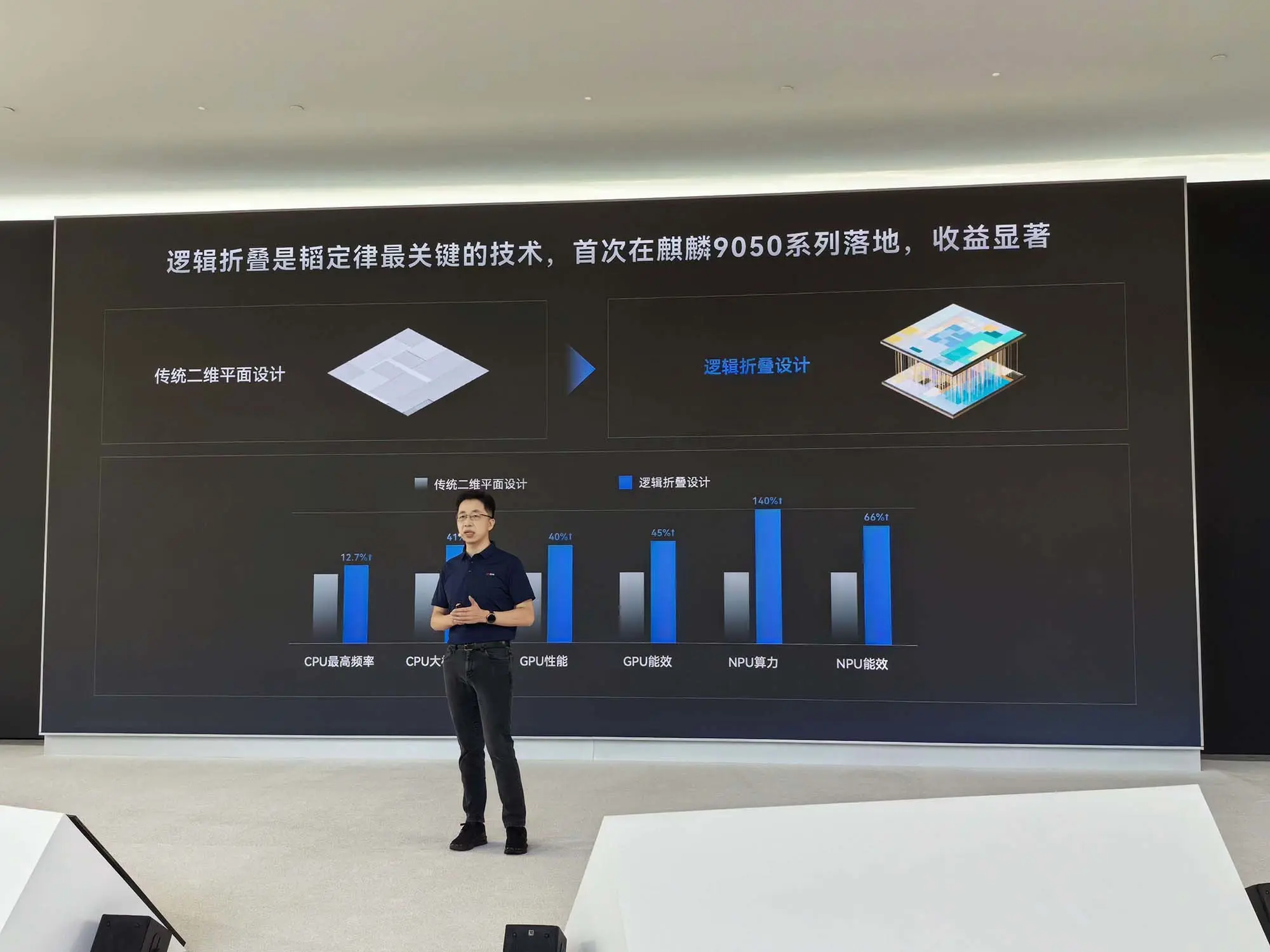 万字深度解密：华为麒麟2026韬定律大量技术细节首披露