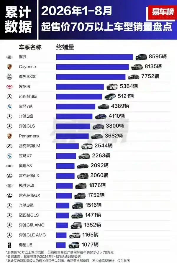 增资至22.5亿 江淮造百万豪车为何深陷困局？