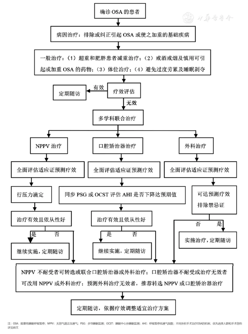 确诊往往已是重症 近2亿中国人还不知道自己病了