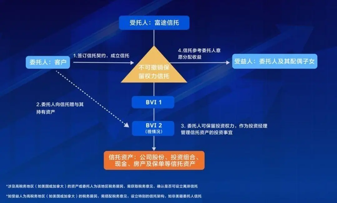 10月22日大限将至：中国富豪正在＂割肉＂补税