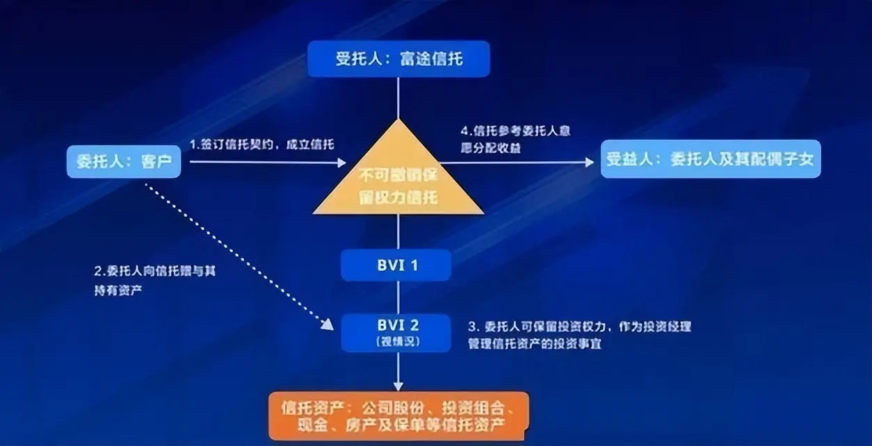 10月22日大限将至：中国富豪正在＂割肉＂补税