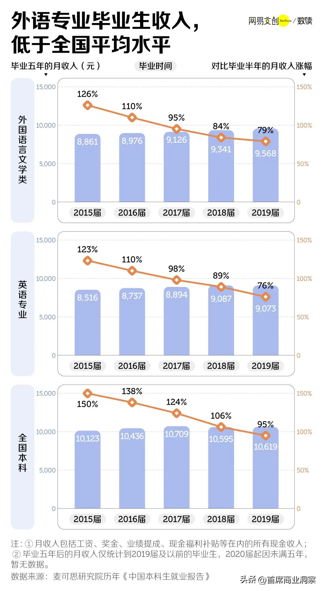 短短三年，从年薪百万到接单艰难！