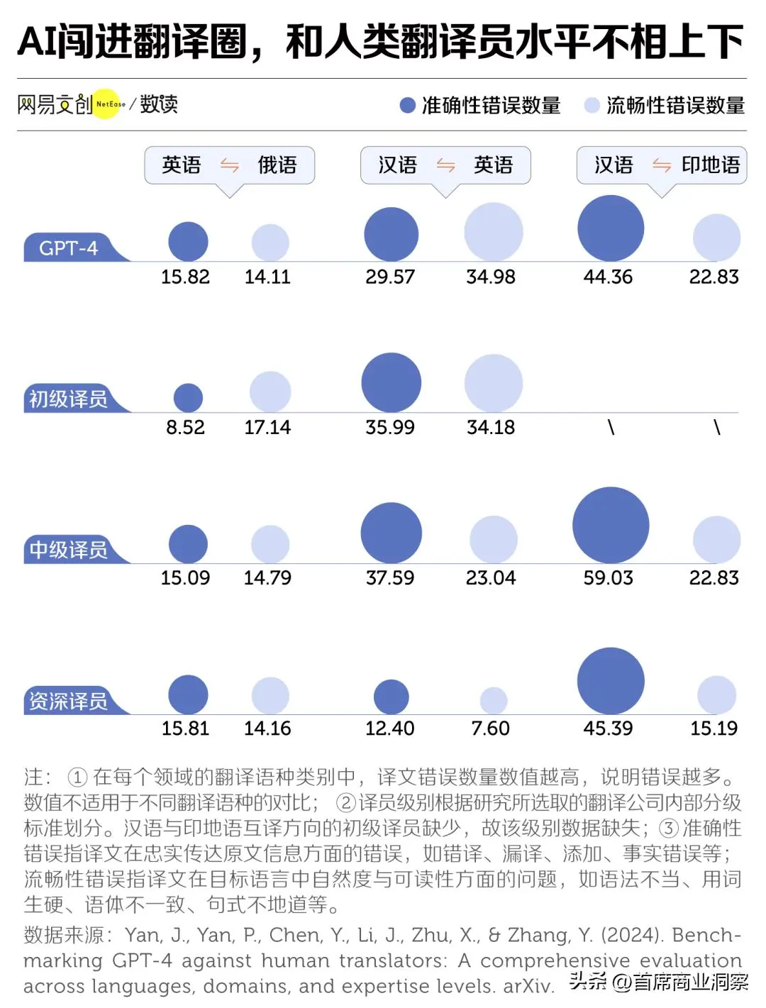 短短三年，从年薪百万到接单艰难！