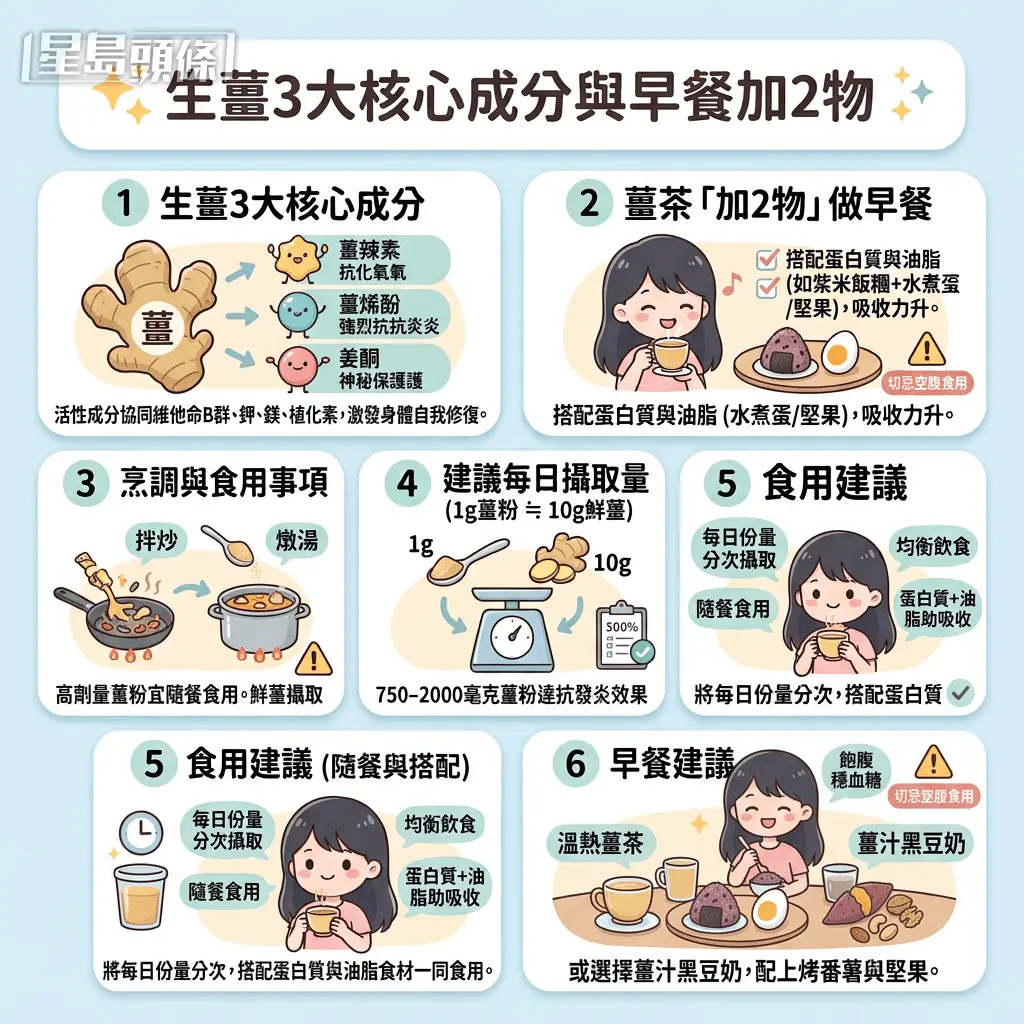 生姜是抗发炎神物！姜茶“加2物”吸收力大增