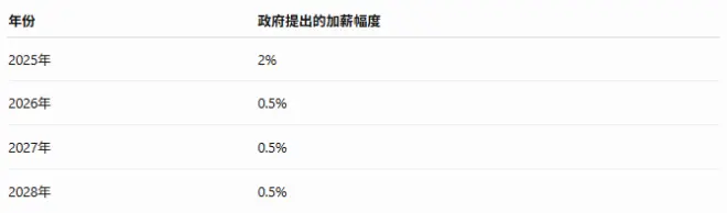 加拿大12万公务员酝酿大罢工! 移民、护照、政府福利恐受影响