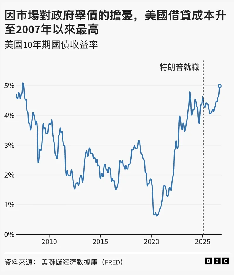 特朗普治下，美国经济的真实表现到底如何？