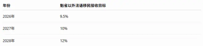 法语成加拿大移民捷径 留学生毕业后苦熬一年拿下PR