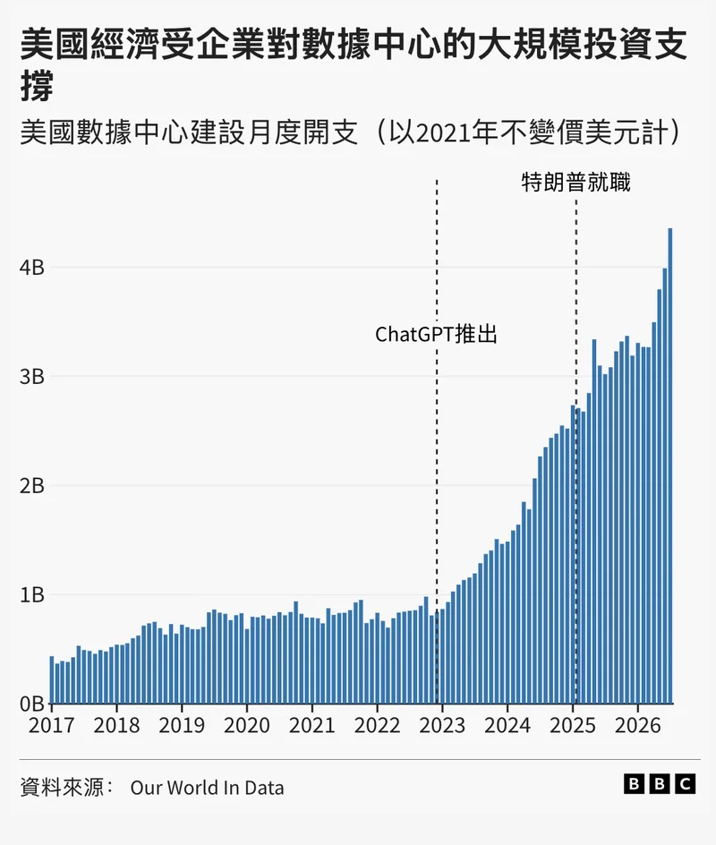 特朗普治下，美国经济的真实表现到底如何？