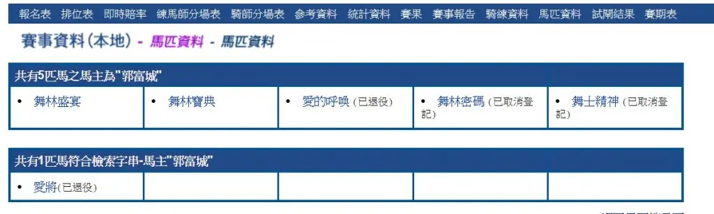 郭富城捞底入市628万平执柴湾工厦  投资有道送两女读顶尖名校  名下爱驹狂吸千万奖金