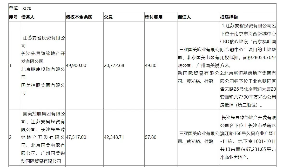 账上现金仅535万！国美累计亏损超189亿，四十年商业帝国正式落幕
