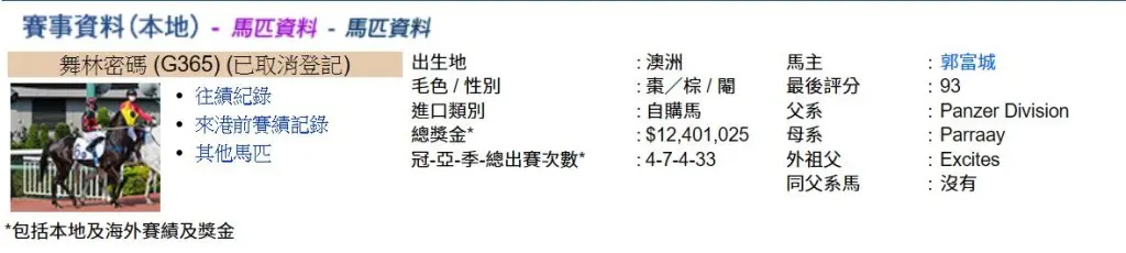 郭富城捞底入市628万平执柴湾工厦  投资有道送两女读顶尖名校  名下爱驹狂吸千万奖金