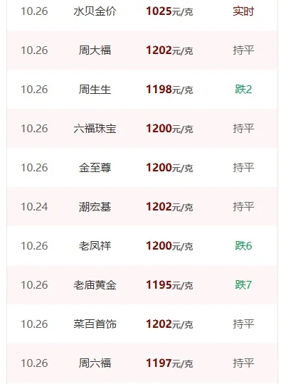 金价连日大跌 顾客疯狂涌入 深圳水贝被挤爆!