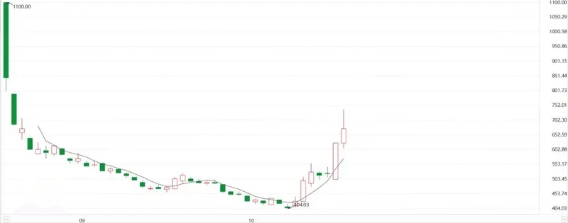王兴兴两次认错 宇树暴涨1100亿