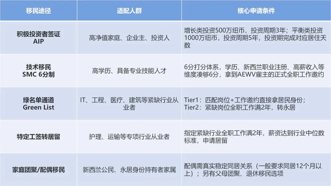 全球都在关移民大门，这个最孤独的国家却悄悄打开了窗