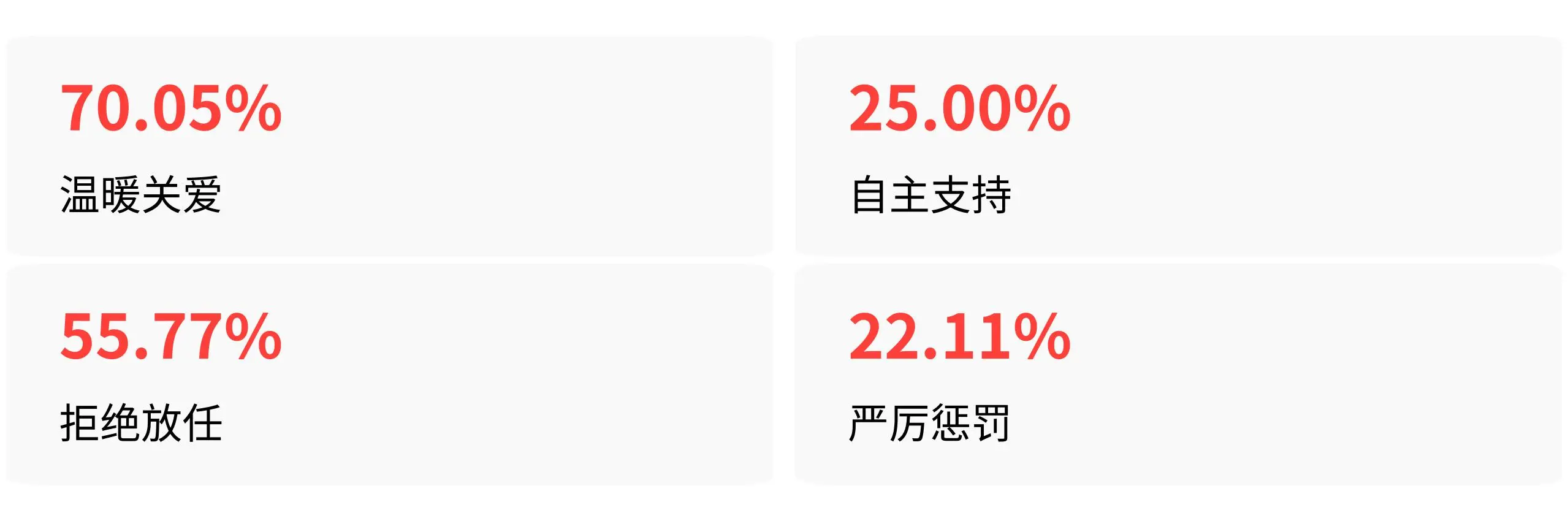 加拿大“放手教育”靠400万加元兜底，中国家庭缺的是“接住”吗