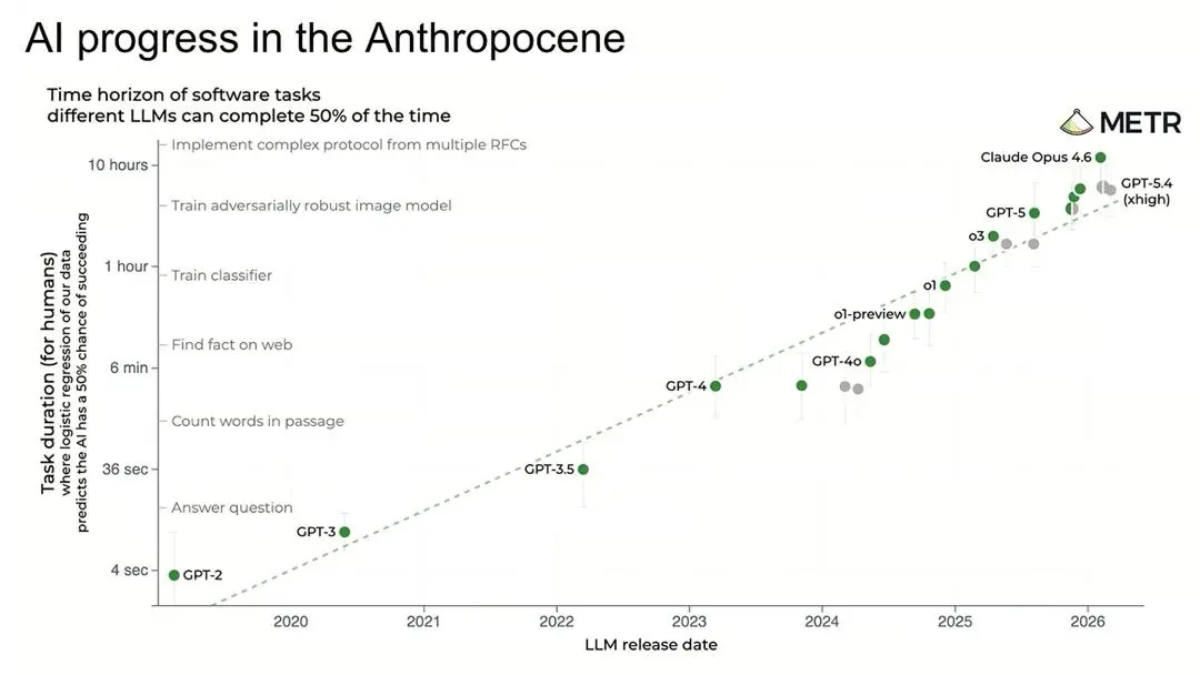 Anthropic科学家宣布：全球博士生职业生涯一夜清零