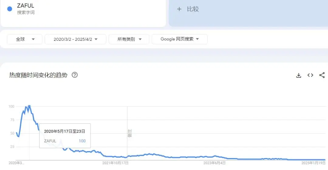 欠下8亿，老外的“中国白月光”香消玉殒