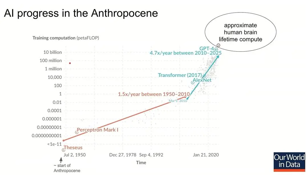 Anthropic科学家宣布：全球博士生职业生涯一夜清零