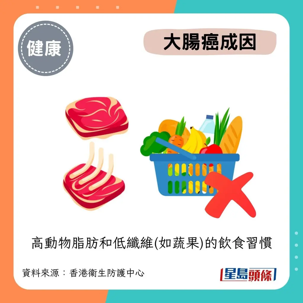 拆解肠易激综合症，脑肠轴失调非大肠癌