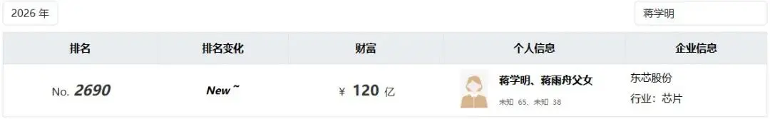 苏州富豪套现10亿，买零食和剪刀