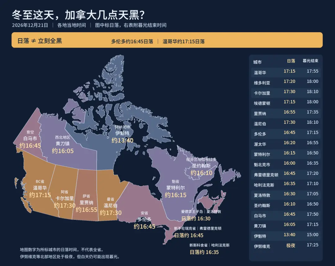 加拿大又一省宣布要停止调表! 全国近半地区不跟冬令时了!
