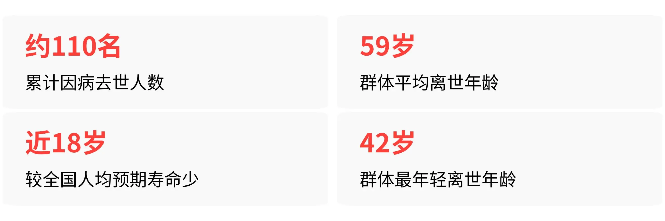 半个月三位亿万富豪病逝，顶级医疗换不回他们的命