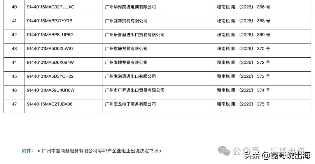 中国企业家欠税禁止出境 已有多人被执行
