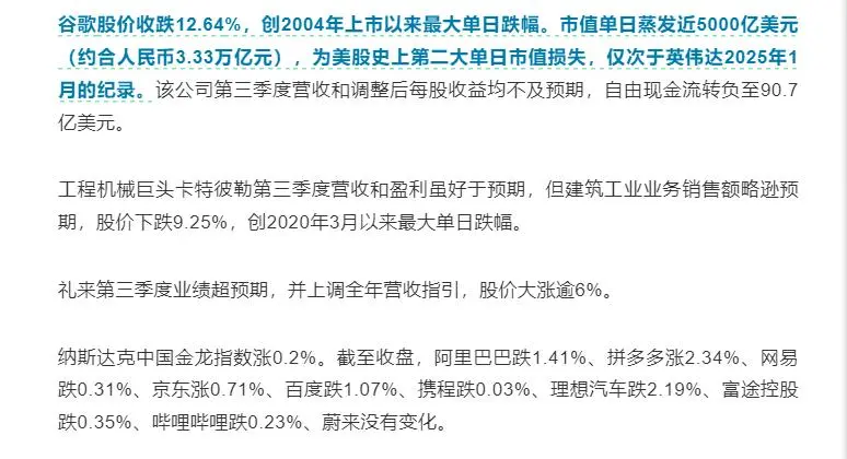 美股要崩了吗？一夜蒸发超3万亿，英特尔重挫23%