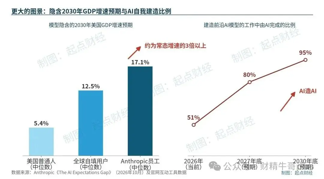 Anthropic 内部的真实情况，比我想象中还要夸张