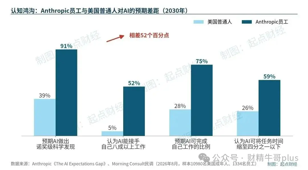 Anthropic 内部的真实情况，比我想象中还要夸张