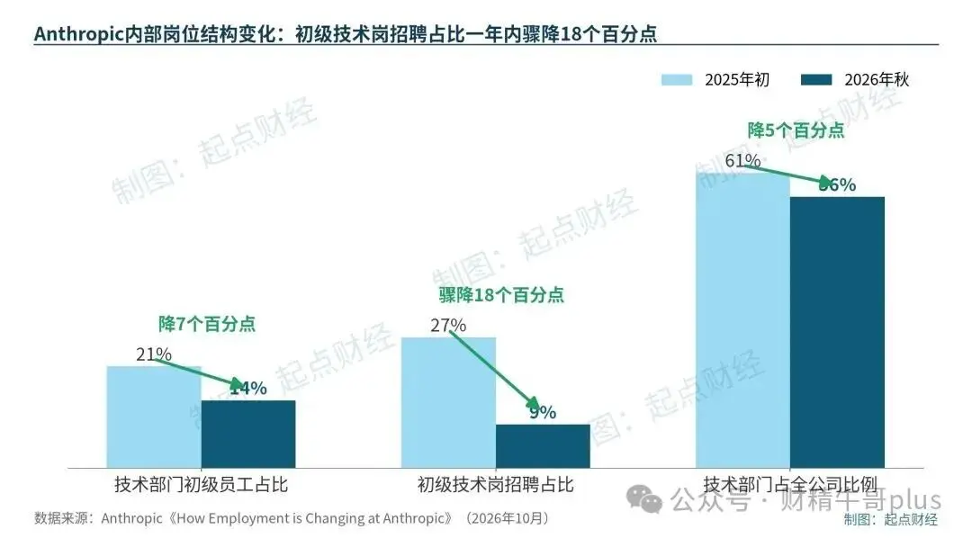 Anthropic 内部的真实情况，比我想象中还要夸张