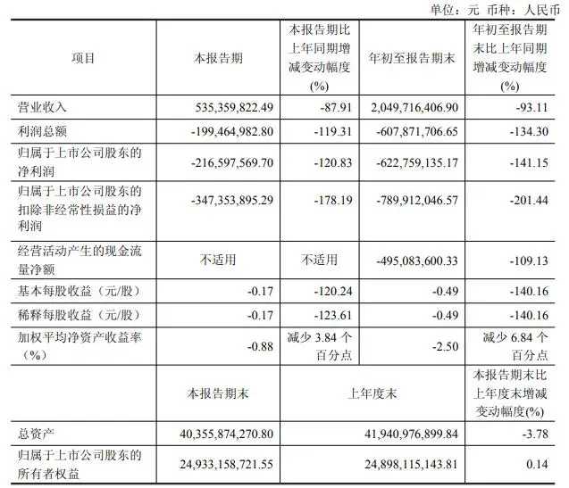 与安世荷兰达成保密安排，闻泰涨停